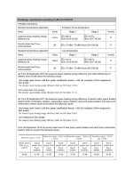 Michl Luft-Wasser Wärmepumpe Monoblock Inverter TWRE-K03/V3b R290 3,3-9,5 kW A++